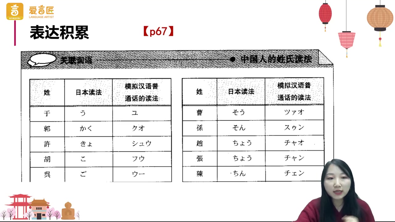 第03课_会话_中国姓氏读法_p67.jpg